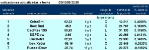 7 primeros pairs trading de la jerarquía de ESINVER