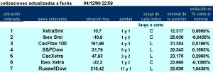 7 primeros pairs trading de la jerarquía de ESINVER