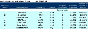 7 primeros pairs trading de la jerarquía de ESINVER