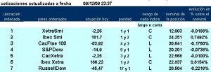 7 primeros pairs trading de la jerarquía de ESINVER