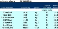 7 primeros pairs trading de la jerarquía de ESINVER