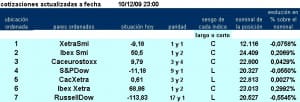 7 primeros pairs trading de la jerarquía de ESINVER