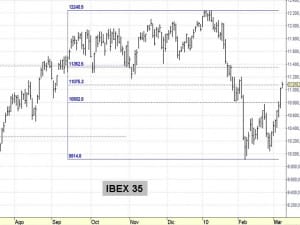 IBEX 35