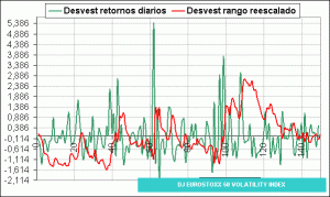 DJ EUROSTOXX VOLATILITY INDEX