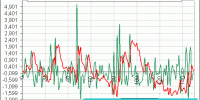 DJ EUROSTOXX VOLATILITY INDEX