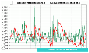 DJ EUROSTOXX VOLATILITY INDEX