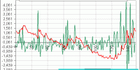 DJ EUROSTOXX VOLATILITY INDEX