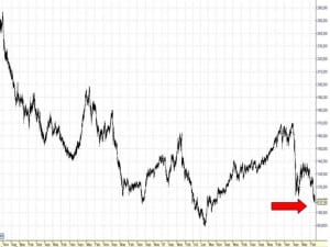 euro yen