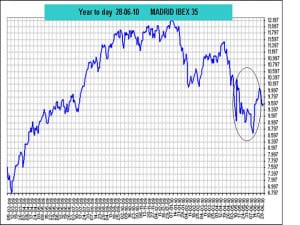 ibex 35