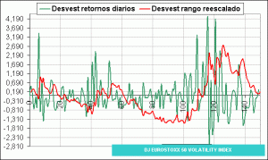 dj eurostoxx volatility index