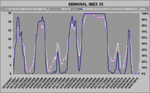 ibex 35 ibex 35