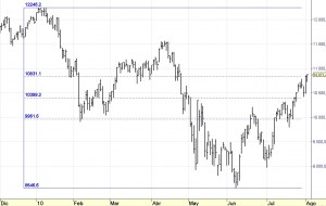 ibex 35