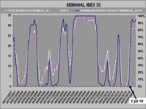 ibex 35