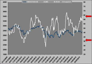 oscilador rv vs rf oscilador rv vs rf