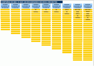 max crecientes en ibex 35 ibex 35 max y min