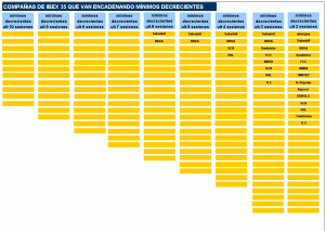 ibex 35 minimos decrecientes