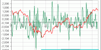 euro dolar