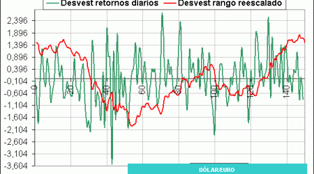 euro dolar