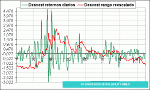 dj eurostoxx volatility index