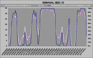 curvas de probabilidad de exito ibex 35