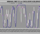 curva de probabilidad de exito ibex 35