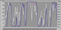 curva de probabilidad de exito ibex 35