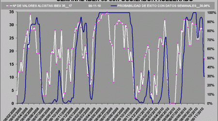 curva de probabilidad de exito ibex 35