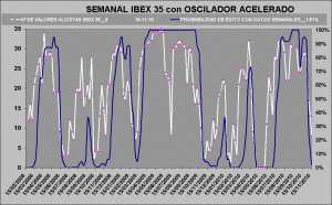 graficos de probabilidad de exito