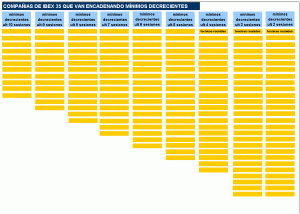 minimos decrecientes en ibex 35