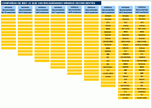 minimos decrecientes recurrentes en ibex 35