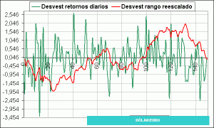 euro-dólar