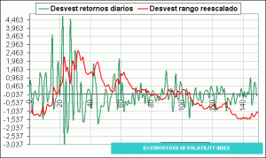 dj eurostoxx 50 volatility index