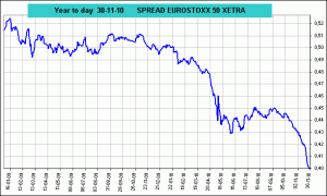 spread eurostoxx vs xetra