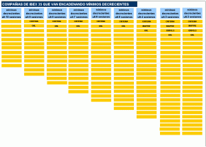 min decrecientes consecutivos en Ibex 35