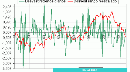 EURO-DÓLAR