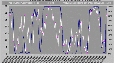 curva de probabalidad de exito acelerada ibex 35