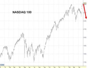 NASDAQ 100