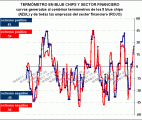 termómetros del patrón de max y min en Ibex 35