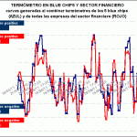 termómetros del patrón de max y min en Ibex 35