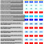 max y min en valores de Ibex 35