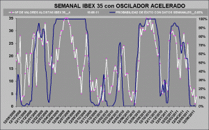 ibex 35