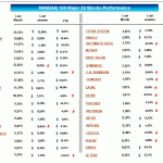 nasdaqperformance