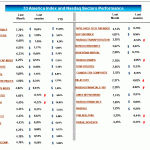 america index performance