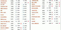 dow jones performance