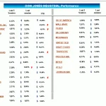 dow jones performance dow jones performance