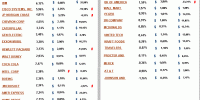 dow jones performance