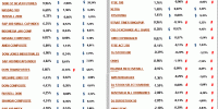 europe asian american index performance