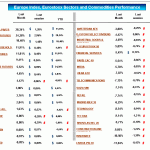 europe index and sectors performance