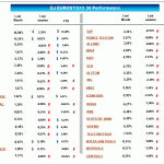 America index performance