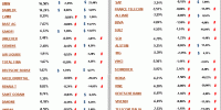 performance Eurostoxx 50